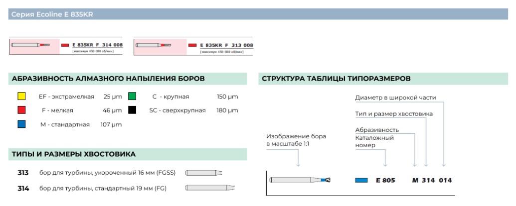 Бор  алмазный эко ECO /E 835 KR F 313.008  [CD-58F]